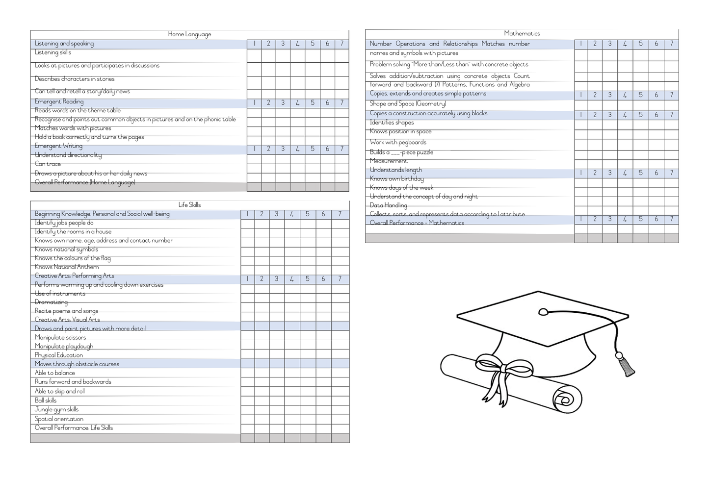 Grade R Report Cards – Term 1–4 – English (Printable PDF)