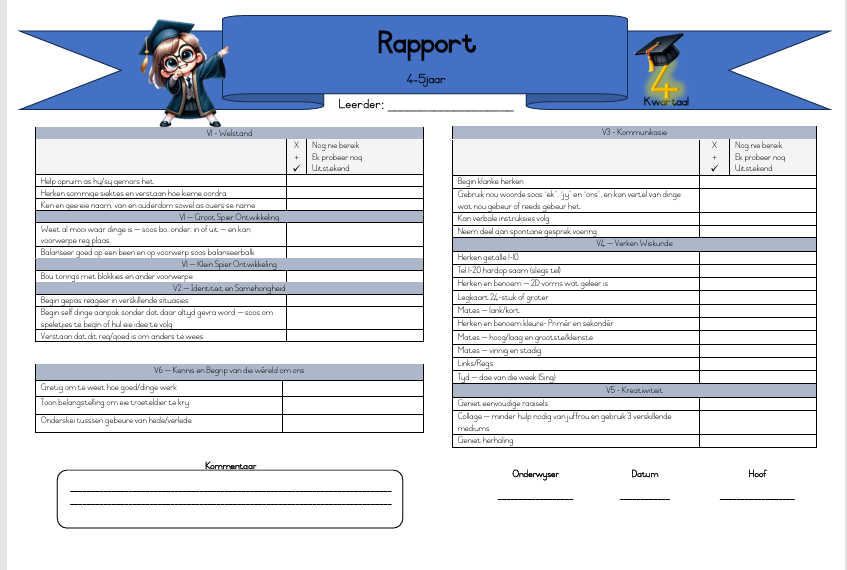 Rapporte Kwartaal 4 – Afrikaans (1-2, 2-3, 3-4 en 4-5jr)