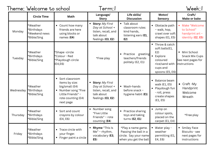 3–4 Years Term 1 – ELDA-Aligned Preschool Package (2026)