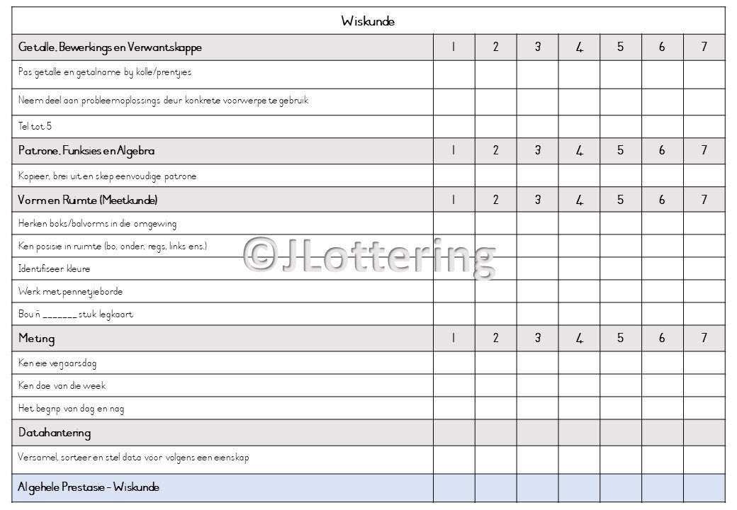 Graad R Rapporte – Kwartaal 1–4 – Afrikaans (Drukbare PDF)