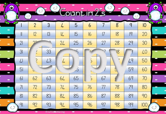 Count in multiples of 2, 5, 10 and odd numbers posters