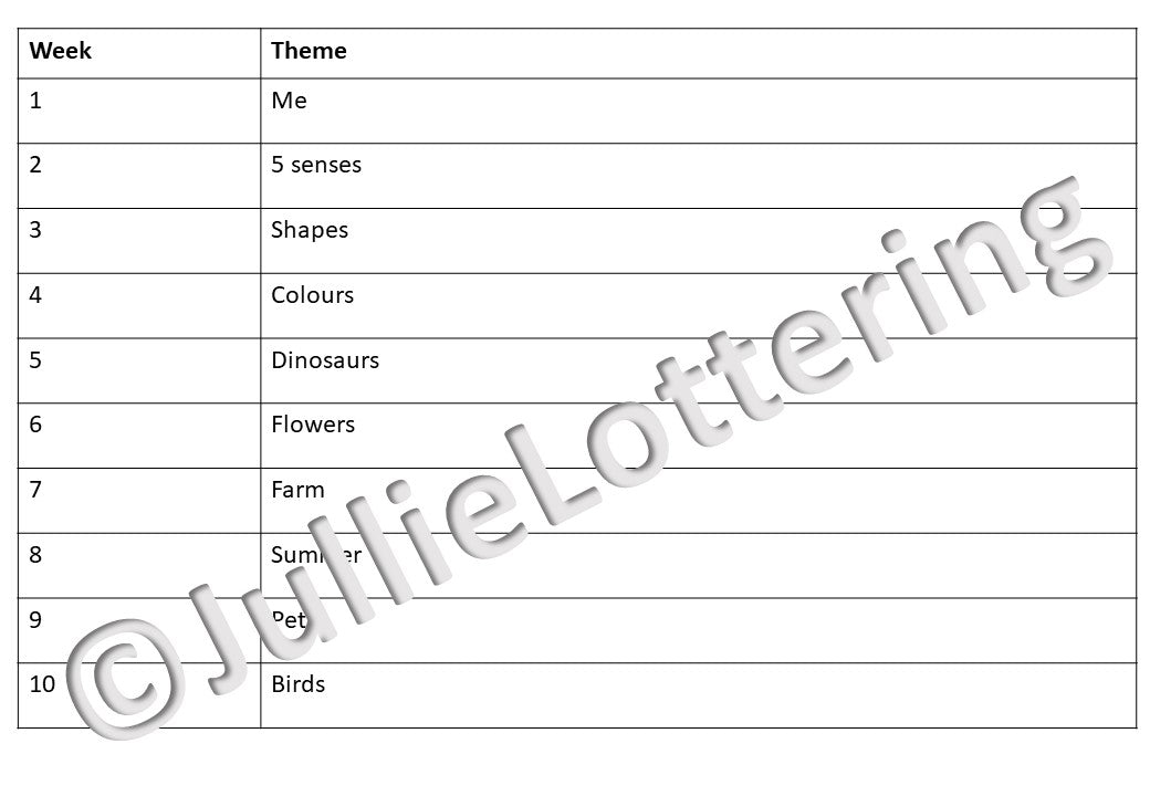 Lesson planning 2-3yrs Term 1 English