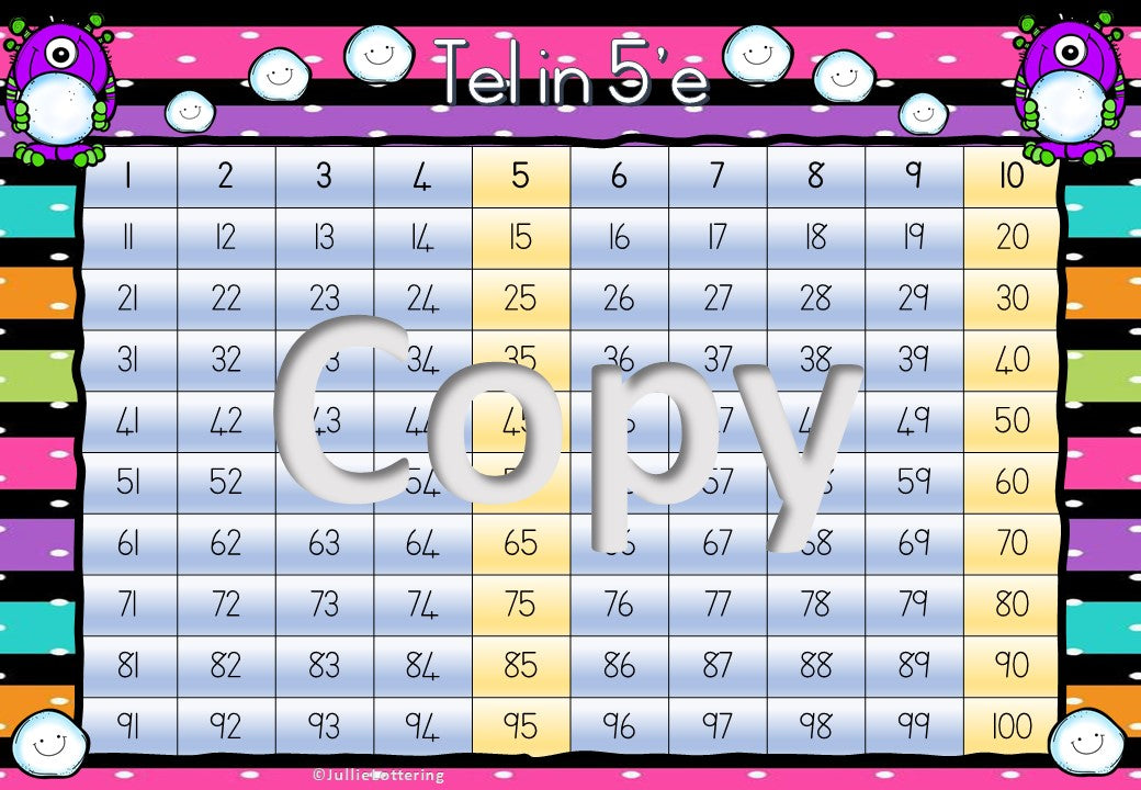 Tel in 2, 5, 10 en Onewe getalle Monster Tema plakkate